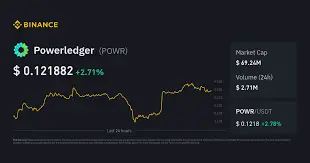 Power Ledger